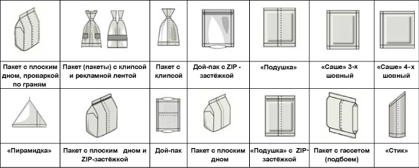 Чертеж полиэтиленового пакета