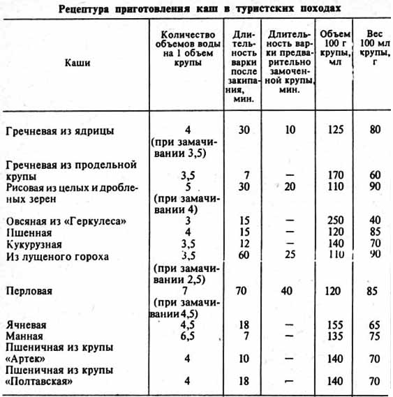 Соотношение воды и крупы при варке для супа